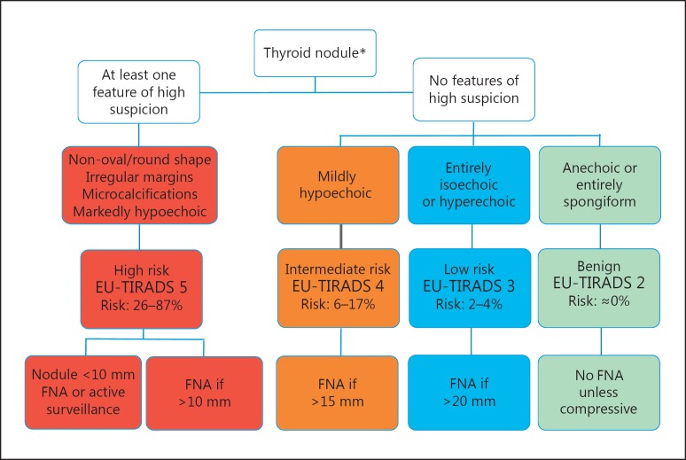 Fig. 12.