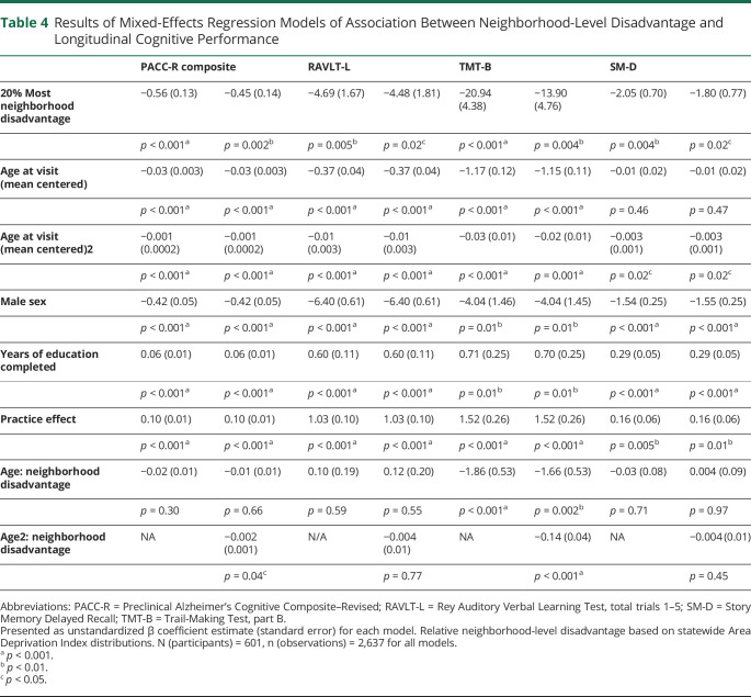 graphic file with name NEUROLOGY2020122085TT4.jpg