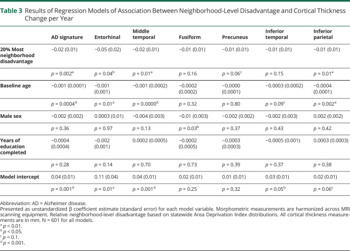 graphic file with name NEUROLOGY2020122085TT3.jpg