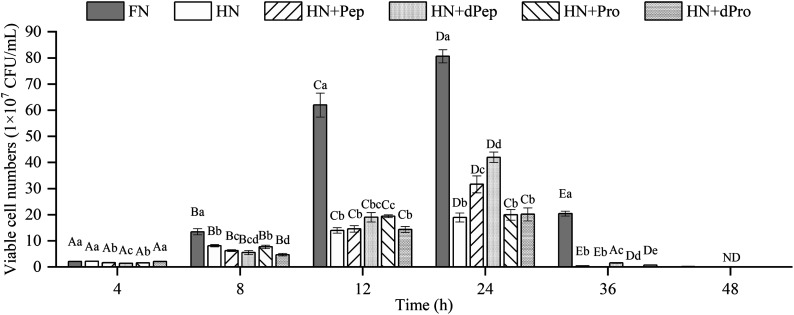 Fig. 3