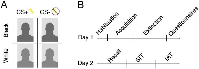 Fig. 1