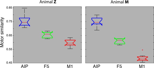 Figure 7.