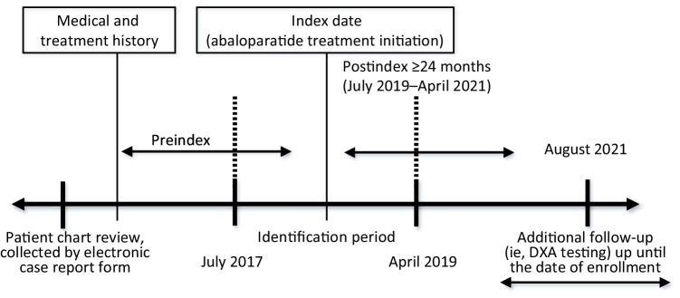 Fig. 2