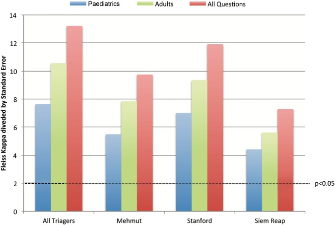 Figure 4