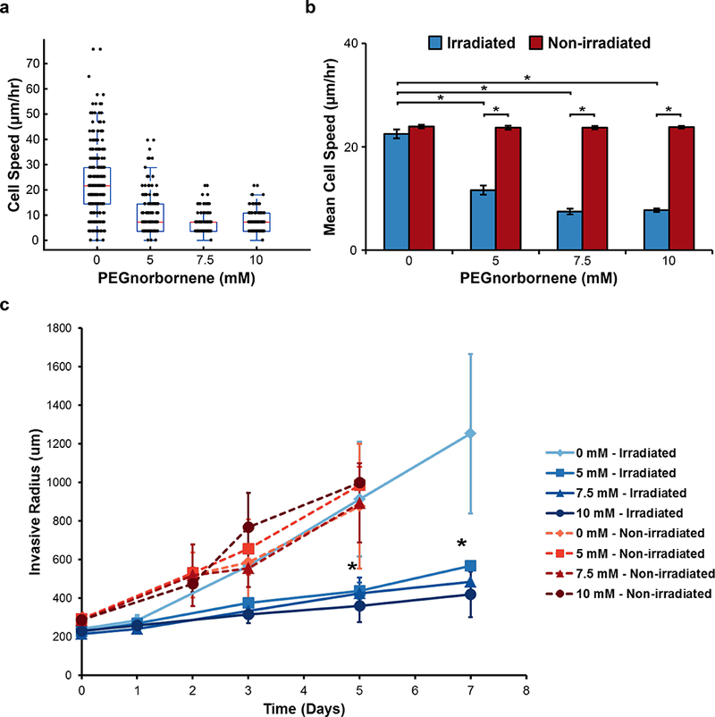 Figure 4: