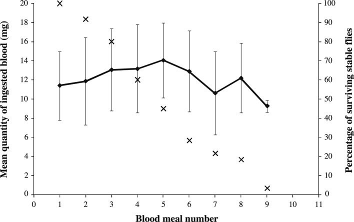 Fig 1.