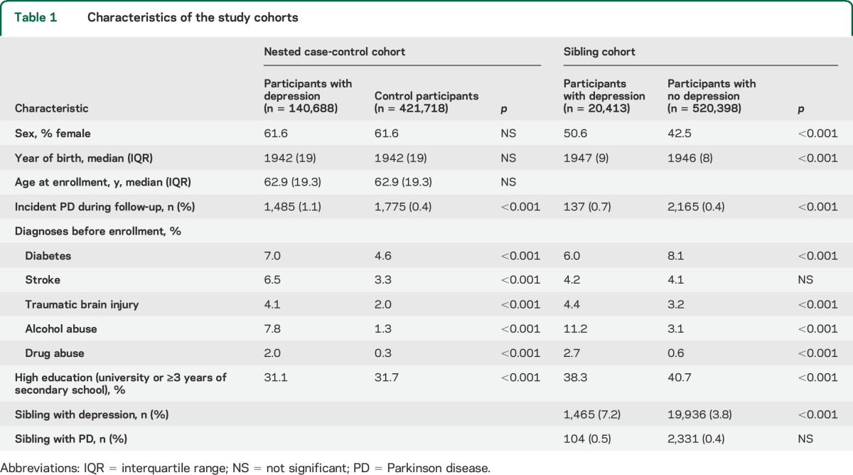 graphic file with name NEUROLOGY2014629790TT1.jpg