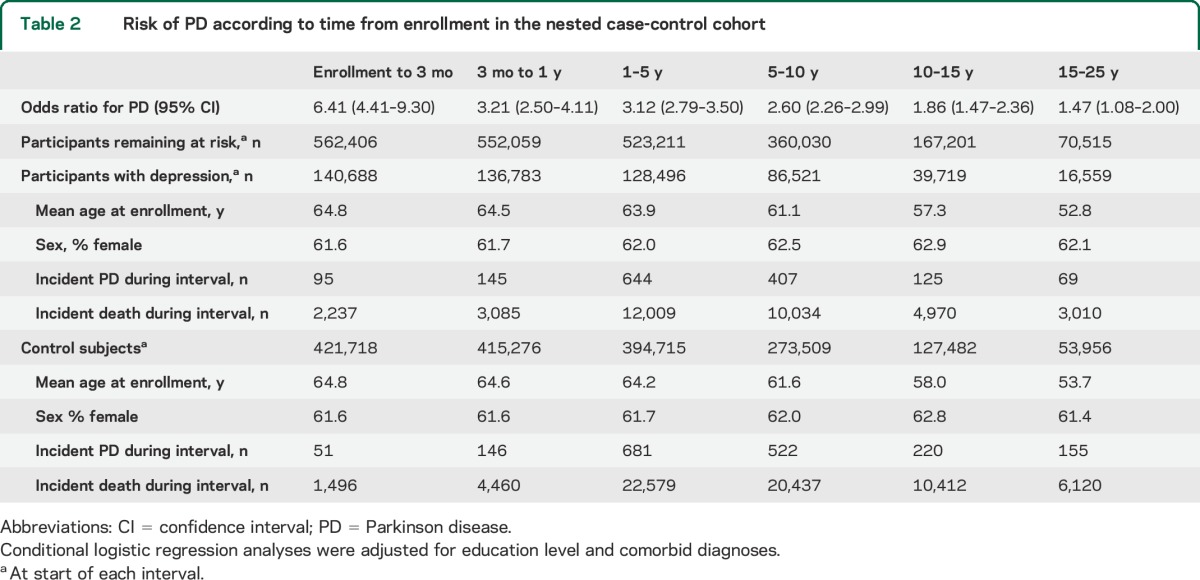 graphic file with name NEUROLOGY2014629790TT2.jpg