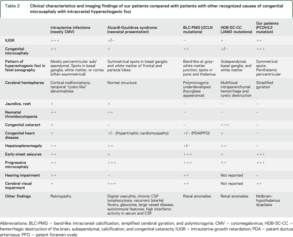 graphic file with name NEUROLOGY2015707737TT2.jpg