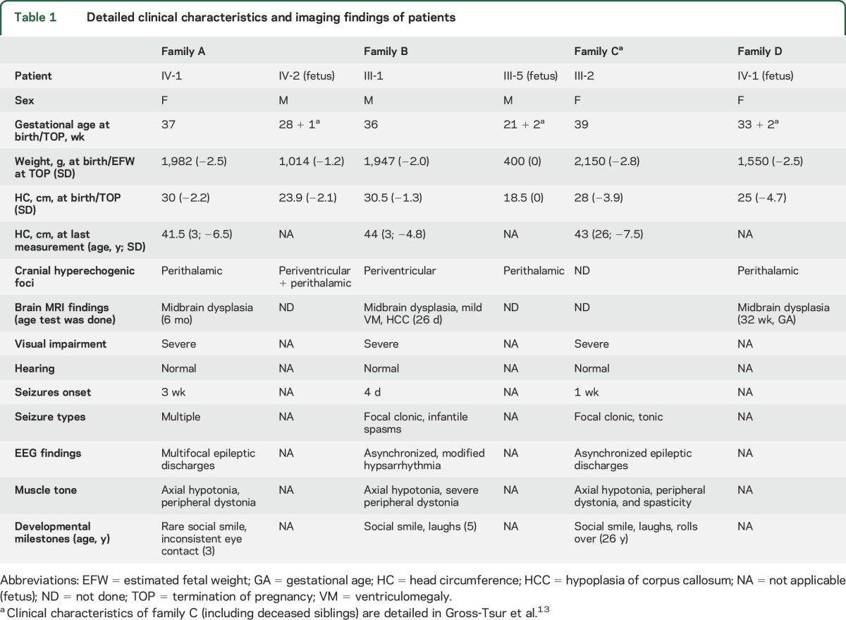 graphic file with name NEUROLOGY2015707737TT1.jpg