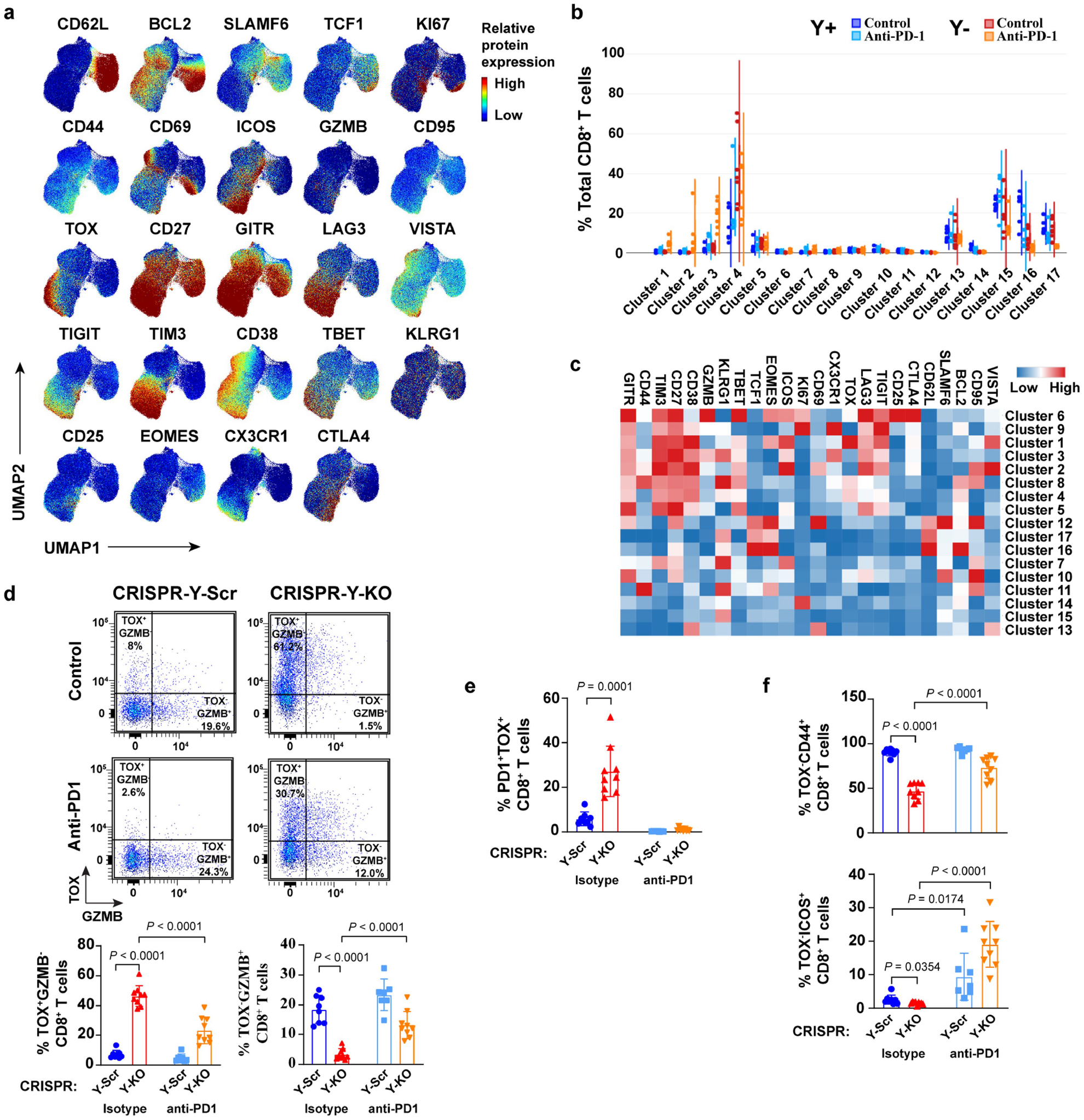 Extended Data Fig. 7 |