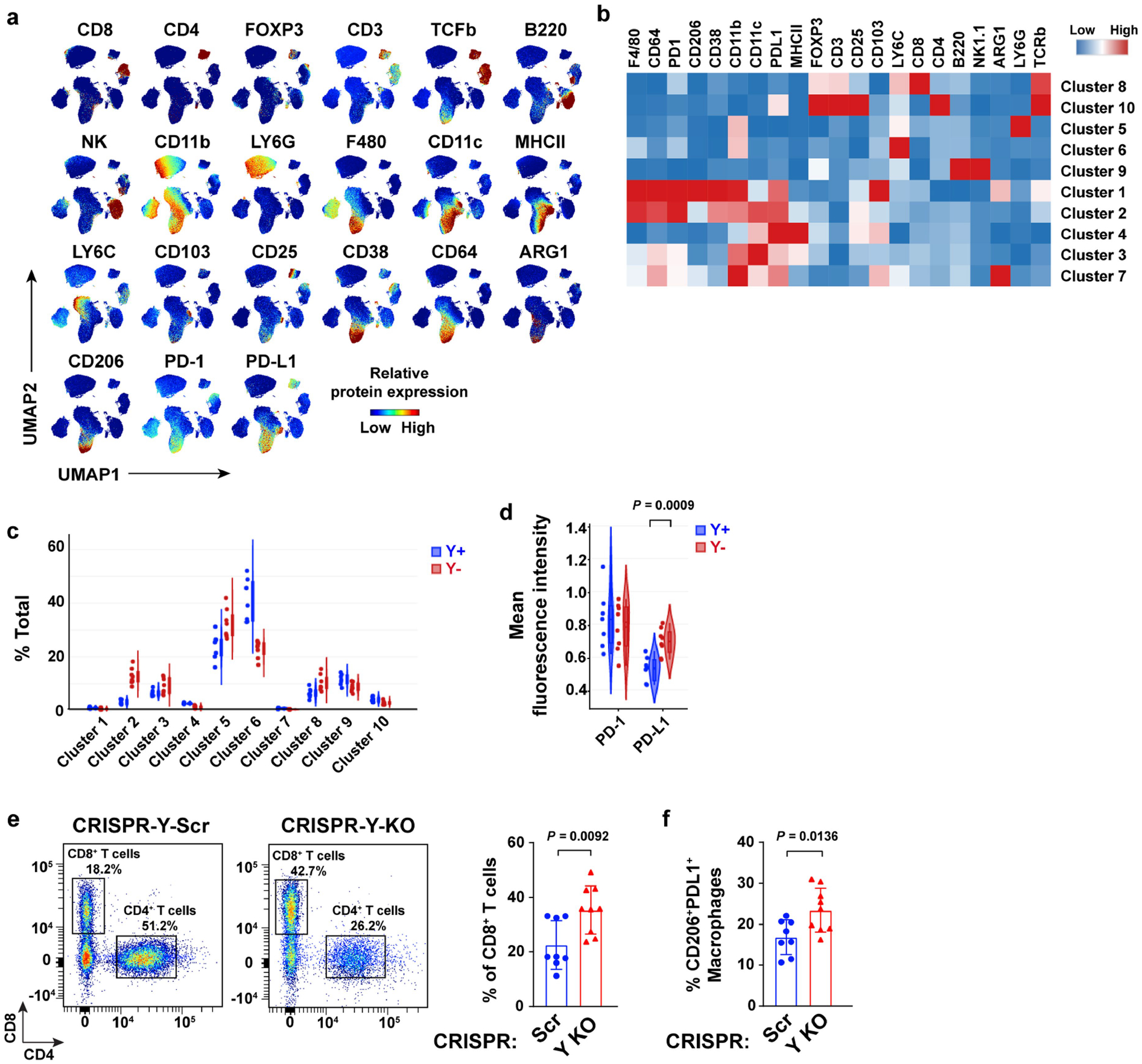 Extended Data Fig. 5 |