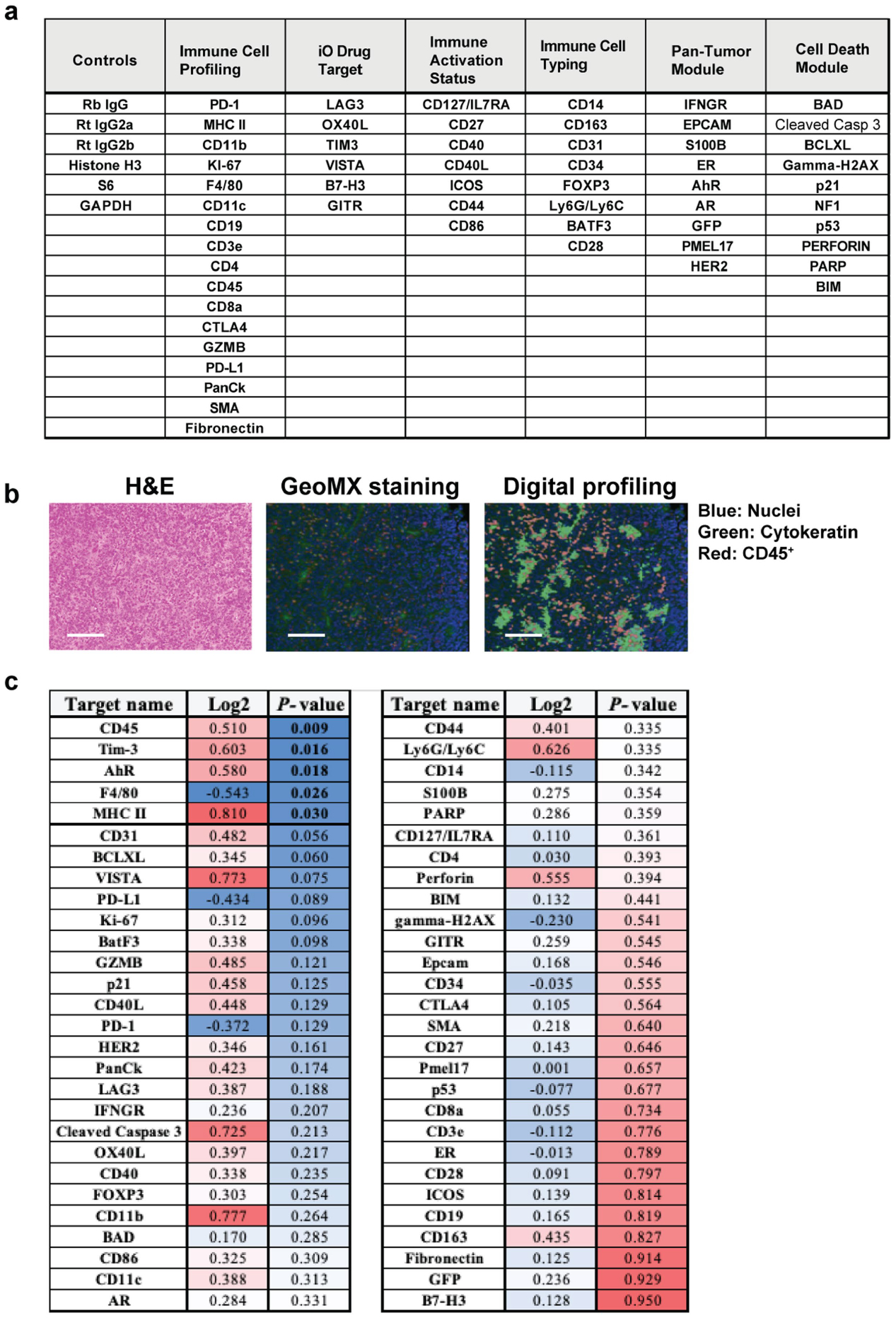 Extended Data Fig. 6 |