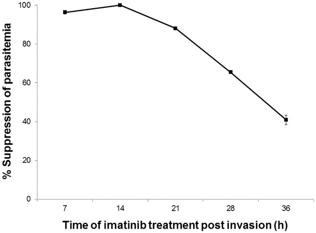 Fig 4