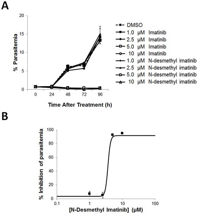 Fig 6