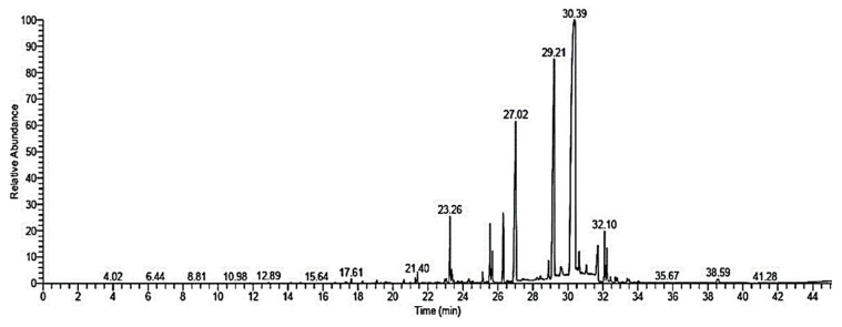 Figure 2