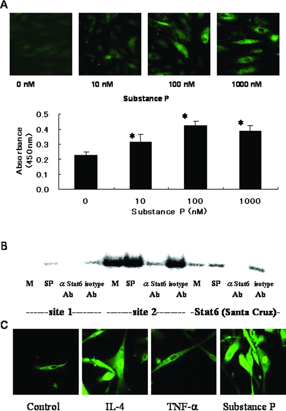 Figure 7-6931