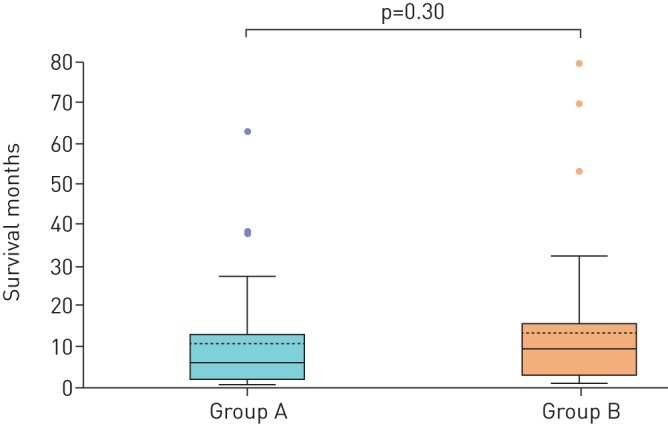 FIGURE 1