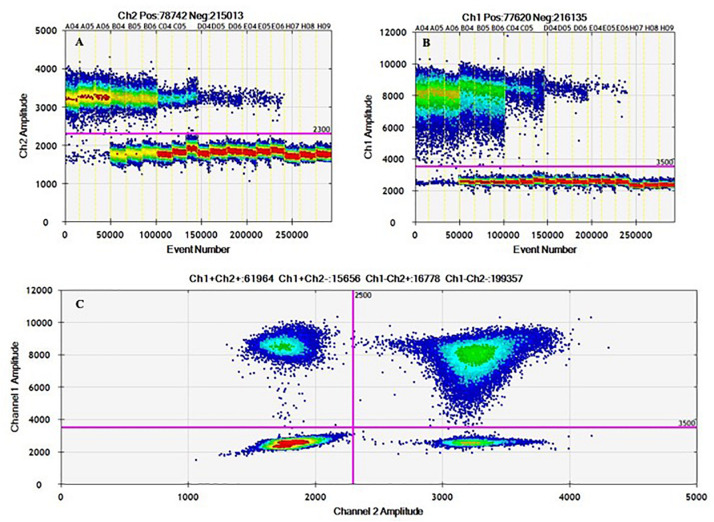 FIGURE 3