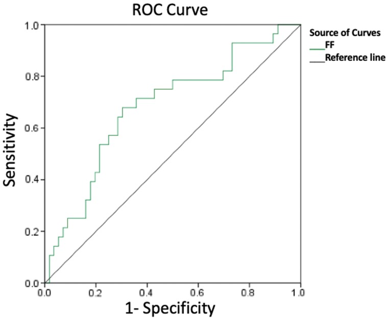 Fig 3.