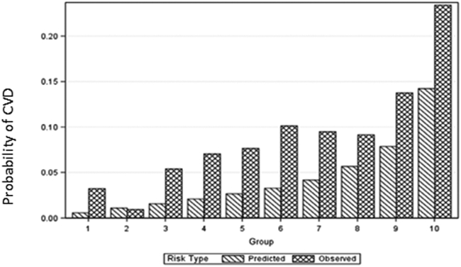 Figure-1: