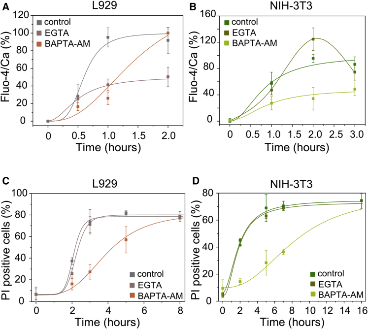 Figure 2