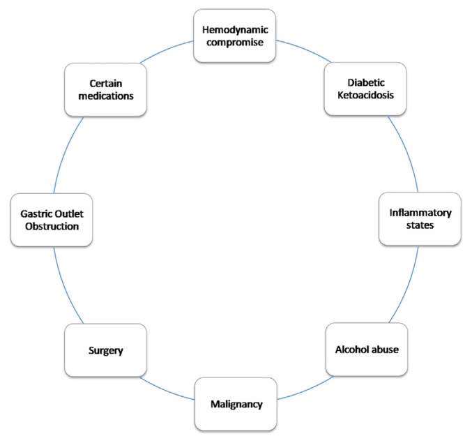 Acute Esophageal Necrosis: An In-depth Review of Pathogenesis ...