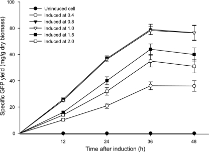 FIG. 4.