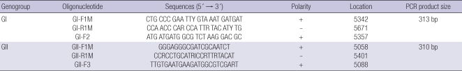 graphic file with name jkms-26-28-i001.jpg