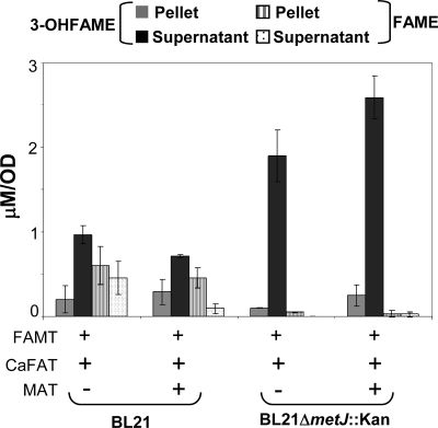 Fig. 8.