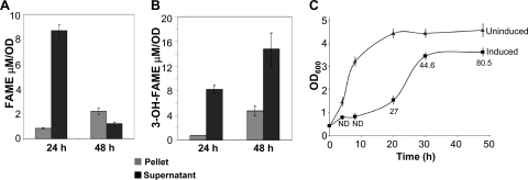 Fig. 7.