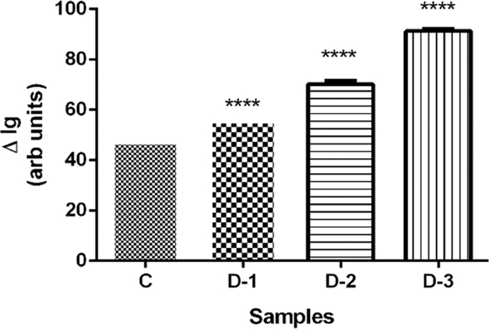 Figure 13