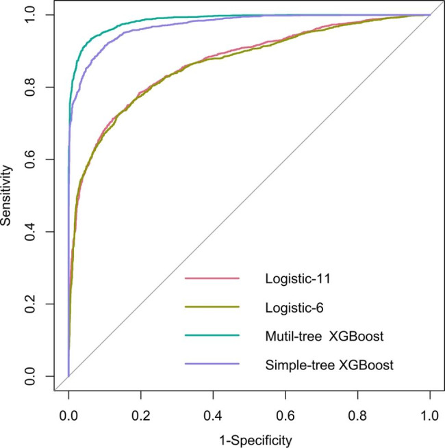 Fig. 4