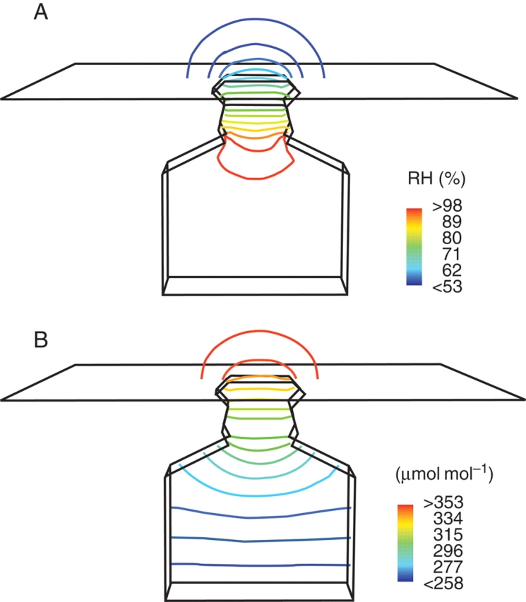 Fig. 4.