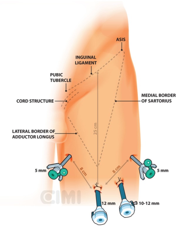 Figure 4.