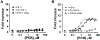 Figure 6:
