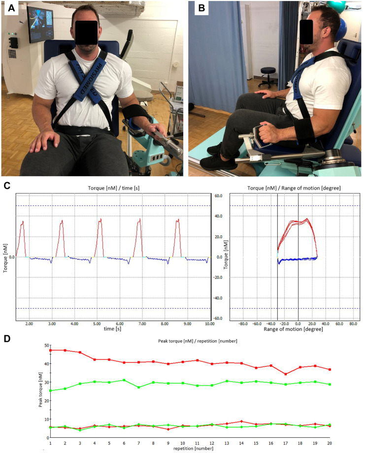 Figure 2.