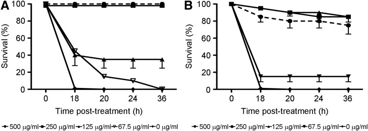 FIG. 4.