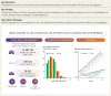 Structured Graphical Abstract