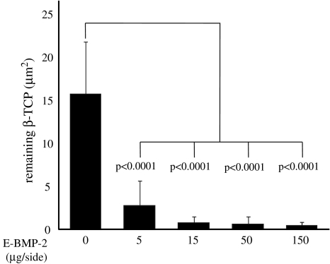 Fig. 5