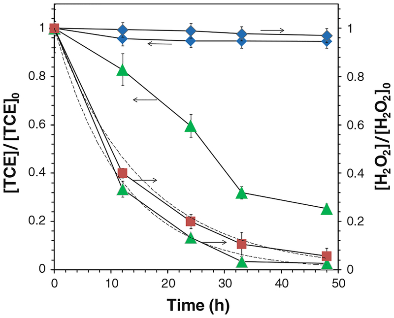 Fig. 12