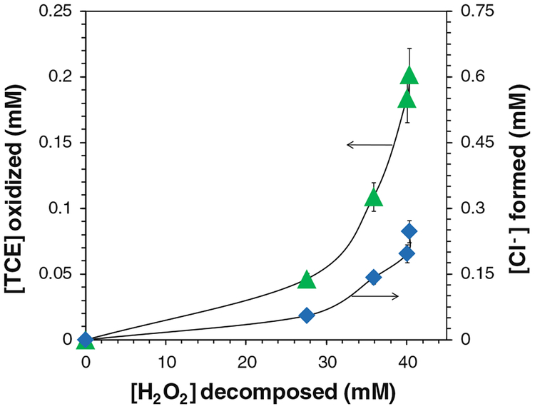 Fig. 14