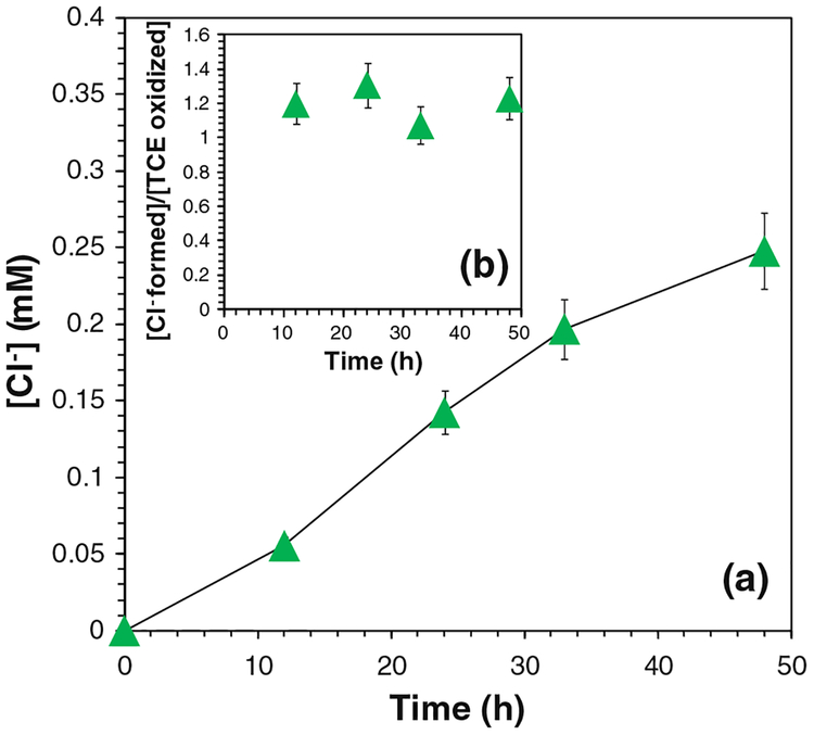 Fig. 13