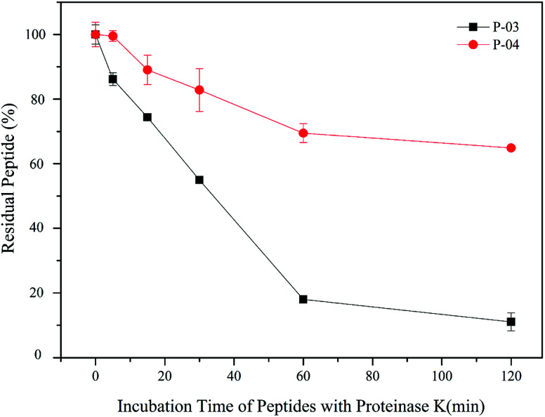 Fig. 10