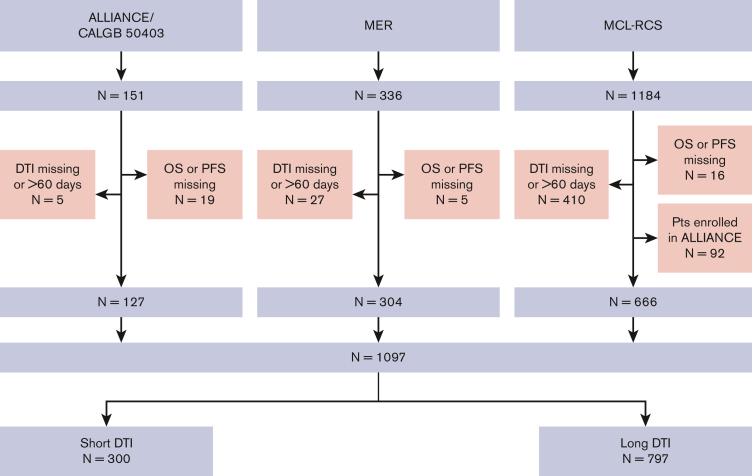 Figure 1.