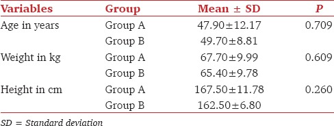 graphic file with name JOACP-31-165-g001.jpg