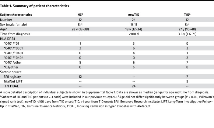 graphic file with name jciinsight-6-151349-g016.jpg