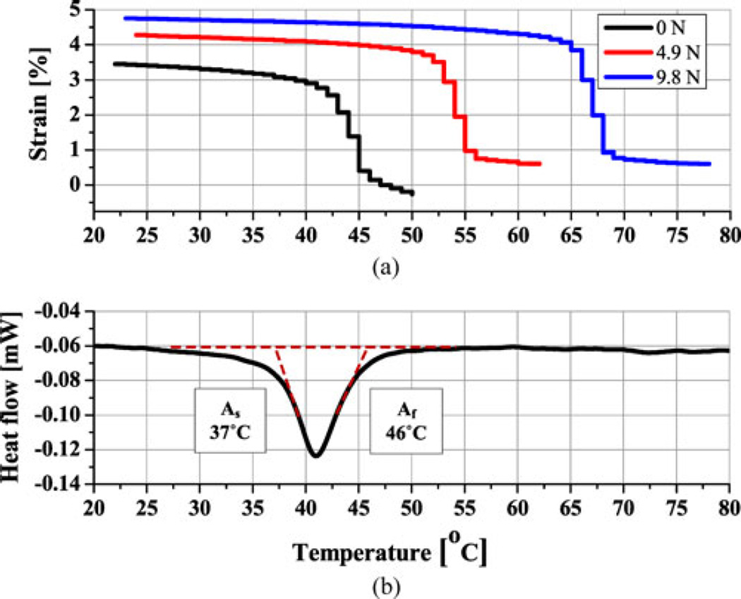 Fig. 8