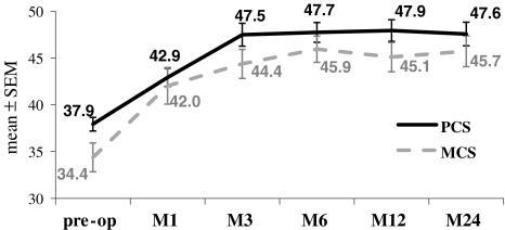 Fig. 6