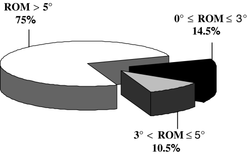 Fig. 9